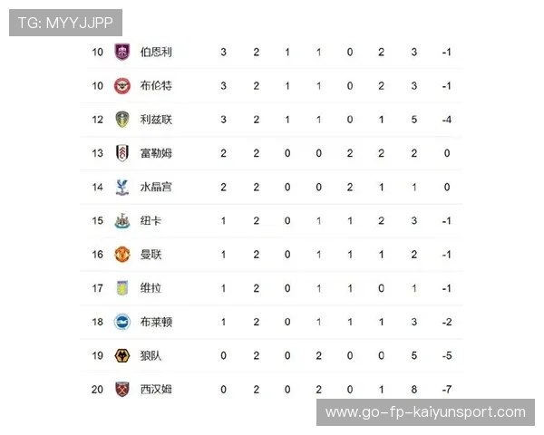 全看下轮？阿森纳领跑，曼城要夺冠必须击败利物浦，曼城阿森纳比赛结果