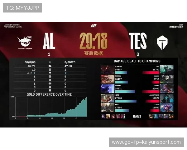 TES辅助专注视野布局，团队对节奏更有掌控